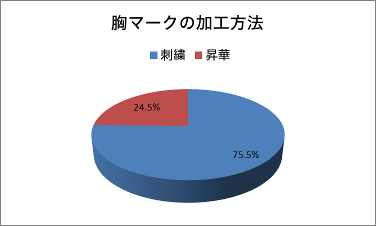 2016年夏の甲子園出場校のユニフォーム大注目！のまとめ – FULL SWING